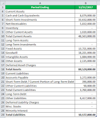 Divide the total business equity by the percentage each owner owns. Owner S Equity Formula Calculator Excel Template