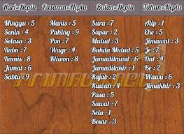 Untuk menikah, kedua neptu disatukan, dalam hal ini 12 + 14 = 26. Mencari Arti Perhitungan Primbon Jawa