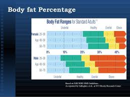 Obesity Prevalence Risk Factors Approach To Management