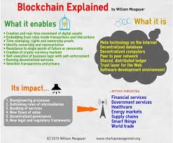 The blockchain is an incorruptible digital ledger of economic transactions that can be programmed to record not just financial transactions but virtually everything of value. What Is Blockchain And How Does It Work Infographic Supply Chain Game Changer