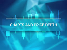 Successful Trading With Cex Io Understanding Charts And