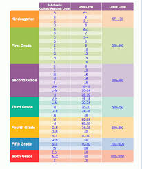 book level chart kindergarten reading level reading level