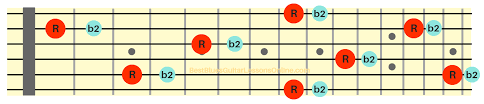 The Ultimate Guide In Understanding Guitar Intervals