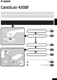 What do canon scanner device drivers do? Bedienungsanleitung Canon Canoscan 4200f Seite 3 Von 17 Deutsch