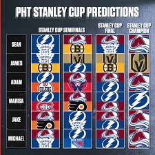 We break down the odds to win the stanley cup for all four remaining teams and outline where the betting value is. Nhl Predictions Who Will Win The 2020 21 Stanley Cup