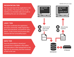 Pin On Tech Work
