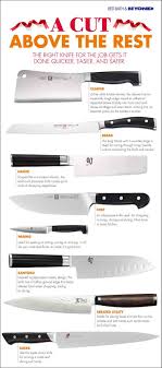 Access Denied Kitchen Knives Kitchen Hacks Cooking Tools