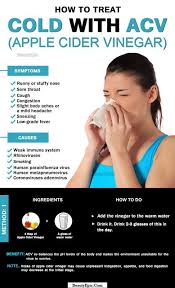 Pin On Home Remedies