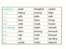 Jawi tahun:2 tajuk:e pepet e taling. Norliza Binti Abu Bakar Ippm Melaka Ppt Download