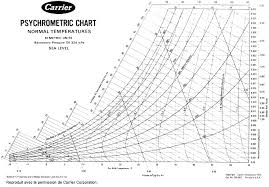 Hd Wallpapers Psychrometric Chart A3 Pdf Printable