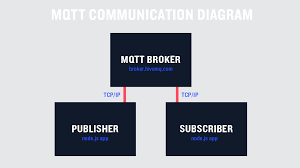 1.1.1 • public • published 4 years gambar mobile legends bus simulator. Getting Started With Node Js And Mqtt Risingstack
