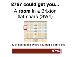 The Cost Of Renting In The Uk In Seven Charts Bbc News