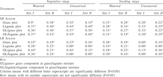 Image result for Chloris roxburghiana