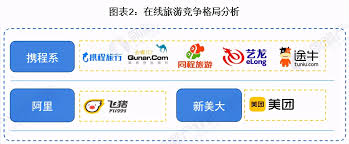 3690 | complete meituan stock news by marketwatch. Meituan Waimai Share Price