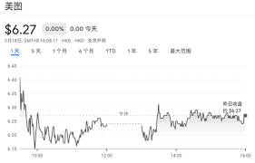 国内ToB、海外ToC双线告捷，美图净利润再次大涨60% - Enjoy出海