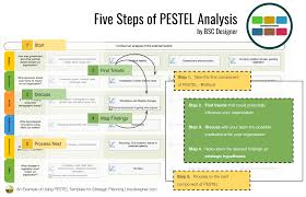 What is pest or pestel analysis? An Example Of Using Pestel Template For Strategic Planning