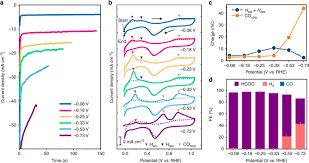 What can cause smoke alarms to go off repeatedly? Cyclic Two Step Electrolysis For Stable Electrochemical Conversion Of Carbon Dioxide To Formate Nature Communications