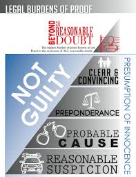 free slides for jury selection on reasonable doubt and the