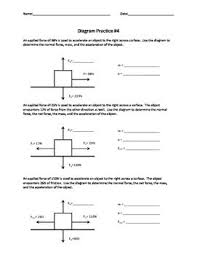 Science Newton S Second Law And Acceleration Newtons Second Law Newtons Laws Science