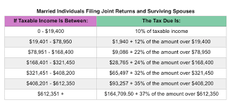 We're just about to enter 2018 tax filing season. Irs Announces 2019 Tax Rates Standard Deduction Amounts And More