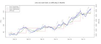 new crypto difficulty coin profitability and cloud mining