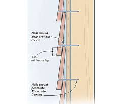 However, maintaining it is equally tougher. Nailing Clapboard Siding Top Bottom Or Both Fine Homebuilding