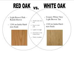Red Oak Vs White Oak Red Oak Wood Red Oak Wood Floors Red Oak