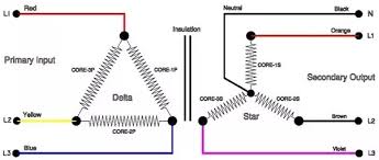 Starting the engine, running accessories when the engine is off, and powering the alternator's voltage regulator. Why Do Six Leads Comeout Of The Three Phase Alternator For Three Phase Quora