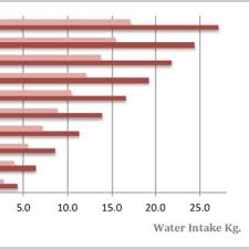 Pdf Water Intake In Dairy Cattle A Short Revision