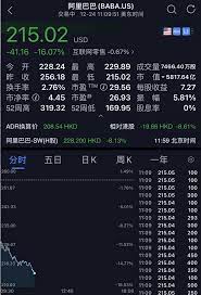 See more of 阿里巴巴集團 on facebook. é˜¿é‡Œå·´å·´è'¸å'7000äº¿å…ƒ ä¸€ä¸ªä¸­çŸ³æ²¹è·Œæ²¡äº† æ‹¼å¤šå¤šæš´æ¶¨è¶…10 è¯åˆ¸æ—¶æŠ¥ç½'