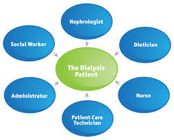 Patient Centered Care Dialysis Technician Education And Training