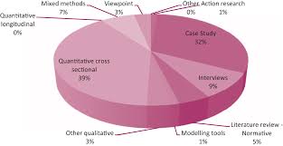 Continuation of current research with consistent and strengthened methodologies will. Knowledge Management In Small And Medium Enterprises A Structured Literature Review Emerald Insight