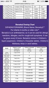 10 Best Benadryl Dosage For Dogs Images Dogs Dog Care