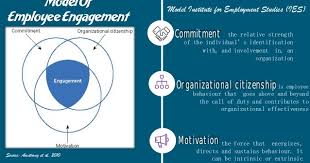 This expression comes from the military, where it was used to talk about soldiers who died while fighting as you can see from the example at top, you can also leave off the second part and just say: Mn7181 Module 07 Rewards And Employee Engagement