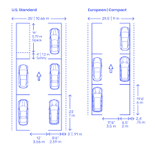 Just don't try it if you're trying to beat someone to a parking space. Parallel Parking Spaces Dimensions Drawings Dimensions Com