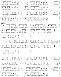 Not Angka Pianika Lagu Nenekku Pahlawanku Wali Math Math Equations