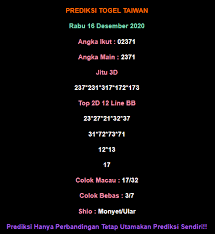Prediksi Taiwan Malam Ini 16 Desember 2020 In 2020