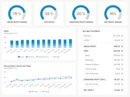 What is a financial kpi dashboard? Financial Dashboards See The Best Examples Templates