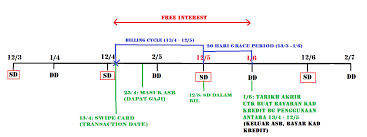Bagi mereka yang tak tahu bahawan entry ini adalah kesinambungan kisah bahaya kad kredit dan cara dapatkan pengecualian yuran tahunan kad kredit. Asb Club Potensi Menjana Dividen Asb Dari Duit Bayar Kad Kredit