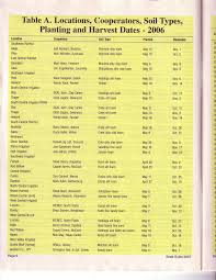 EC07-101 2007 Spring Seed Guide