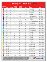 learning a z reading correlation chart best picture of