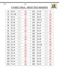 9 Times Table Worksheet Worksheet Fun And Printable