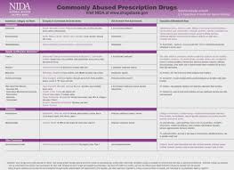 Adderall And Vyvanse Dosage Chart Www Bedowntowndaytona Com