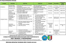 Rencana Kerja Tahunan 2012 2015 Education Reading Publishing