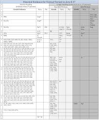 Acts 8 37 And Infant Baptism In The Kjv