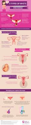 Clear, stretchy egg white cervical mucus before menses, or about two weeks before your menstruation begins is usually a sign of ovulation. Is White Discharge Normal After Period