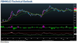 The building was revived by ferrier hodgson mh sdn bhd, the appointed liquidators of the developer in march 2009. Mplus Market Pulse 8 Apr 2021 M Online Research Articles I3investor