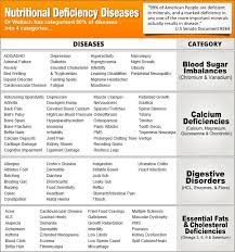 Nutritional Deficiencies Youngevity Products Adrenal