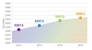 changes in lease accounting and what providers need to know