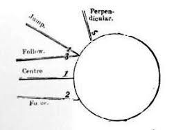 Cue Sports Techniques Wikipedia